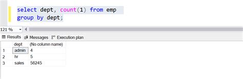 What Is Parameter Sniffing In Sql Server Data The King