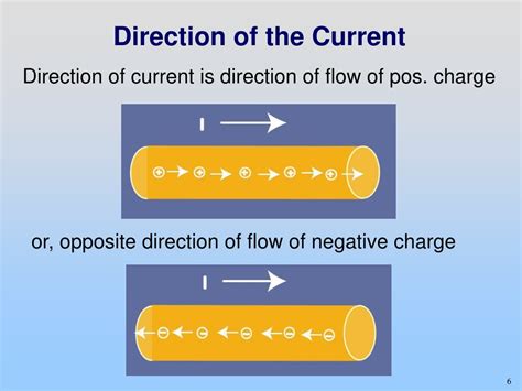 Ppt W06d1 Current Current Density Resistance And Ohm S Law Magnetic Field Magnetic Force