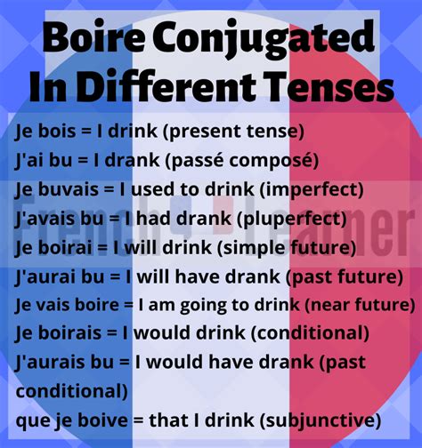 Boire Conjugation How To Conjugate To Drink In French