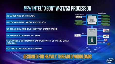 Intel Xeon W 3175X Specs And Prices GND Tech