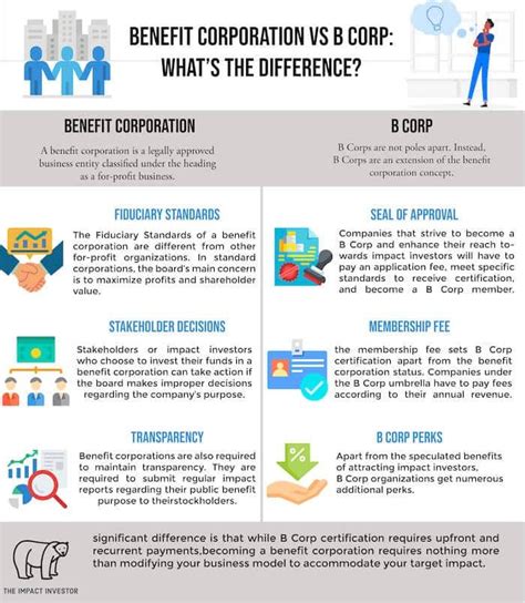 Benefit Corporation Vs B Corp What S The Difference Artofit