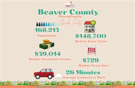 Thinking of Living in Beaver County, PA? (Infographics) - Suburbs 101