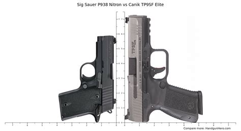 Sig Sauer P Nitron Vs Canik Tp Sf Elite Size Comparison Handgun Hero