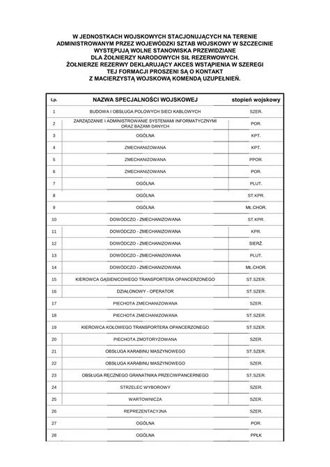 Pdf W Jednostkach Wojskowych Wszwzielonagora Wp Mil Pl Plik File