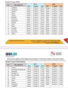 Jadwal Kapal Sabuk Nusantara 71 Dari Ambon Hingga Ke Tual KATA OMED