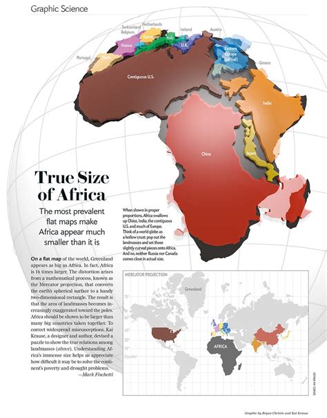 The True Size Of Africa Rcharts