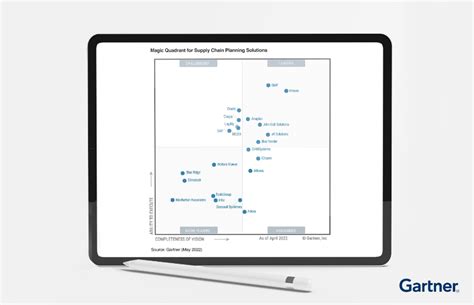 Gartner Magic Quadrant Supply Chain Porn Sex Picture