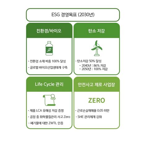 SK케미칼 2050년 탄소중립 ESG 경영에 집중