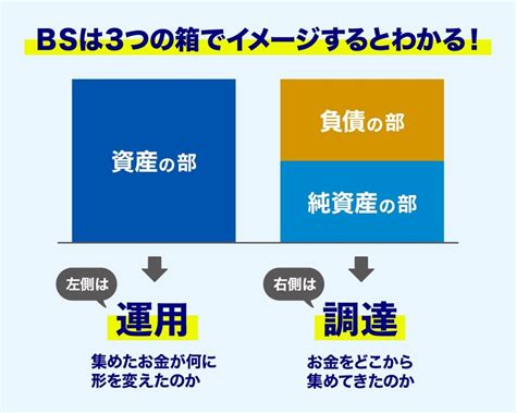 数字が苦手なビジネスマンでもよくわかる！「会社の経営成績」が読み解ける「貸借対照表」の超キホン【公認会計士が解説】 2024年8月1日