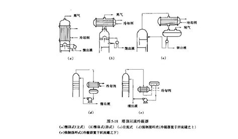 精馏塔设计流程 word文档在线阅读与下载 免费文档