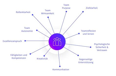 Erfolgsfaktoren von Teamarbeit für mehr Effektivität