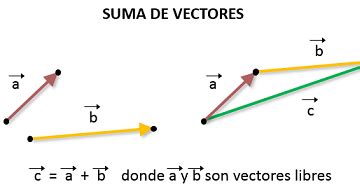 Matem Ticas Ejemplos De Suma De Vectores