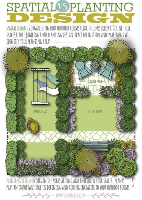 Landscape Plans