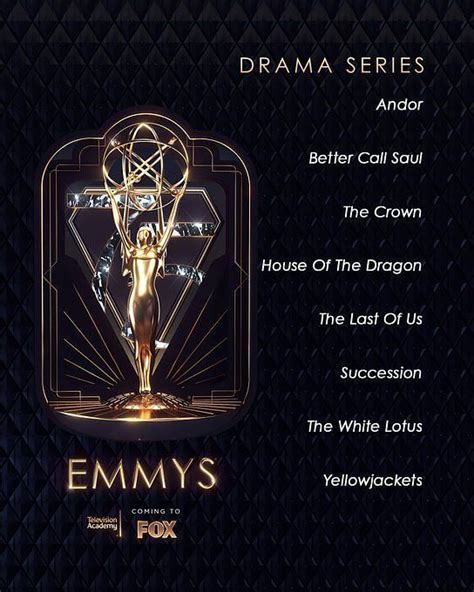 Emmy Awards 2023: Full nominations list