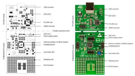 Starting Stm Microcontrollers Embedded Lab Page