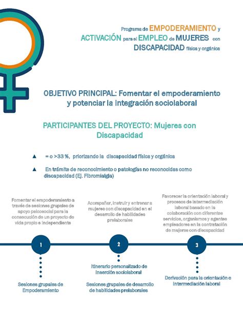 PROGRAMA DE EMPODERAMIENTO Y ACTIVACIÓN PARA EL EMPLEO DE MUJERES CON