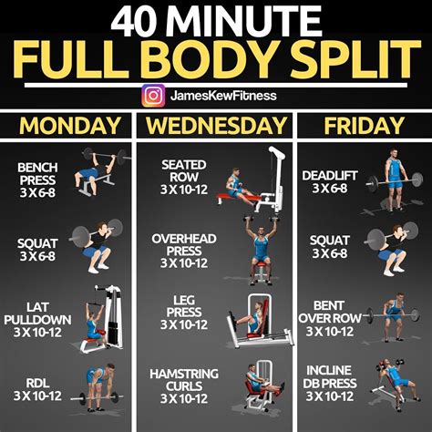 Short On Time And Not Sure Where To Begin With Your Training Routine