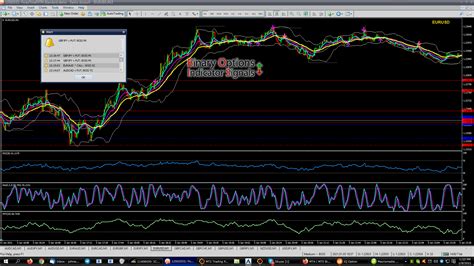 Mt4 Mt5 Binary Options Trading Signals Indicator Software