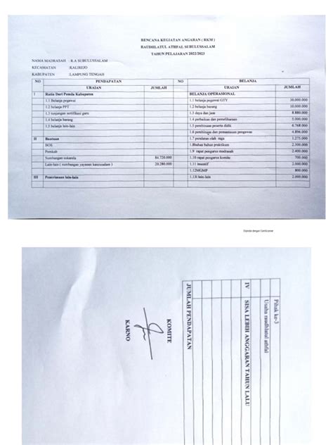 contoh rkm raudlatul athfal