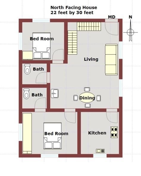 Astrology And Vastu North Facing House Vastu