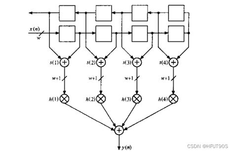 数字ic经典电路（4）——经典滤波器的实现（滤波器简介及verilog实现）数字滤波如何实现 Csdn博客