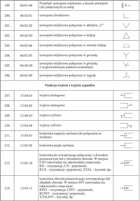 Oznaczenia Graficzne W Instalacjach Elektrycznych