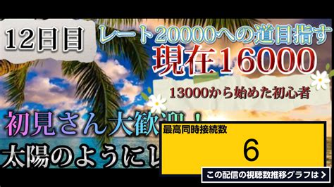 ライブ同時接続数グラフ『【参加型】やぁ1日ぶり初見さん大歓迎！【マリオカート8dx】 』 Livechart