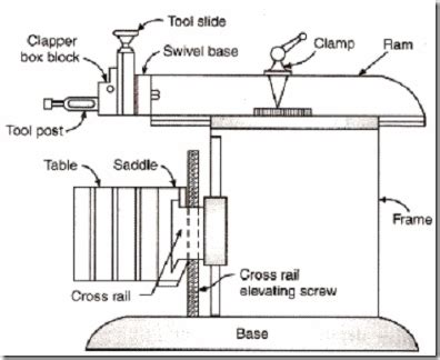 Quick Return Mechanism Of Shaper Machine