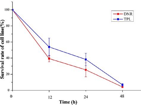 Figure 1 From Raman Spectrum Reveals The Cell Cycle Arrest Of