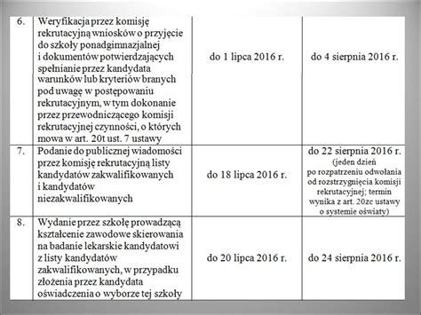 ZASADY REKRUTACJI DO SZKO Ł Y PONADGIMNAZJLNEJ Zasady rekrutacji do