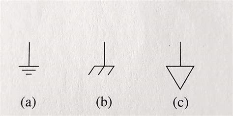 Types of Electrical Grounding and What They Mean