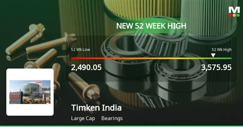 Timken India S Stock Reaches Week High Outperforms Sector By