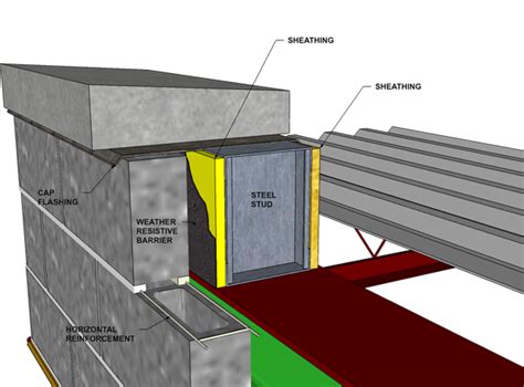 Pin By Caroline Shawky On Floor Plans Wall Systems Masonry Wall Parapet