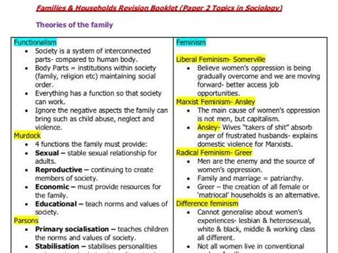 Aqa A Level Sociology Families And Households Revision Booklet