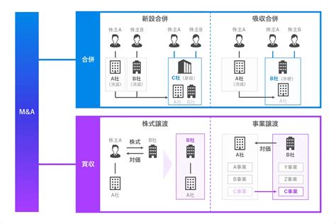 事業承継型mandaの基礎知識を紹介！メリット・デメリットや注意点も解説 Fundbook（ファンドブック）事業承継・manda仲介サービス