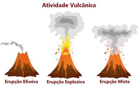 10 Curiosidades Sobre Vulcões Mundo Educação