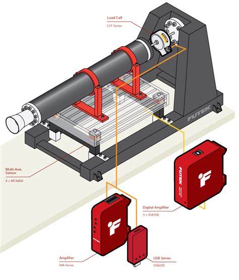 Rocket Engine Thrust Measurement | Motor Test Stand | FUTEK