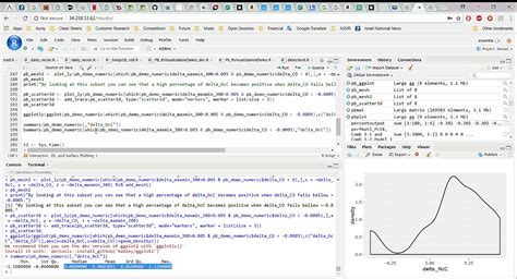 Streamlining Eda Exploratory Data Analysis With Pivot Billions