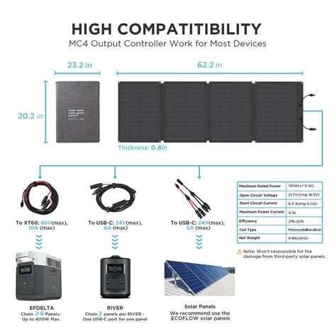 Ecoflow Elektráreň Delta 1300 110w Solárny Panel Canadagearsk