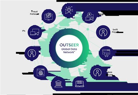 Outseer Fraud Manager™ Outseer