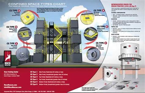 Command Training Corps Confined Spaces Profile Pinterest