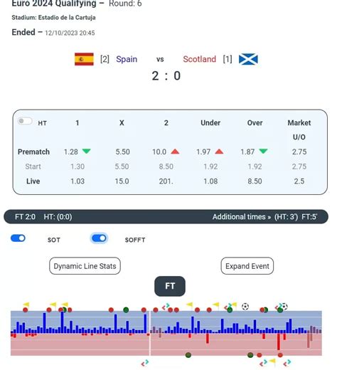 Statistiche Calcio I Migliori Siti Di Statistiche Per Scommesse