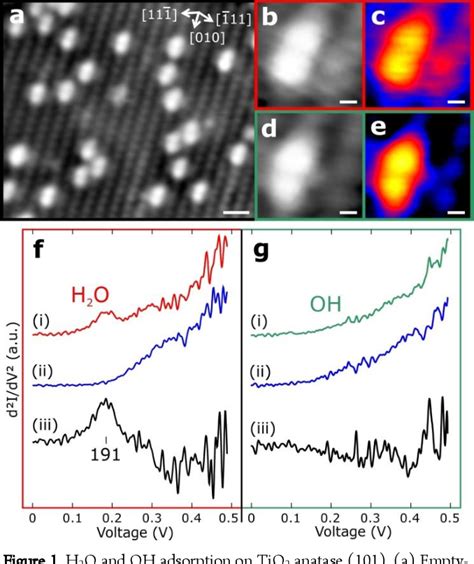 Single Molecule Vibrational Spectroscopy Of H2o On Anatase Tio2101