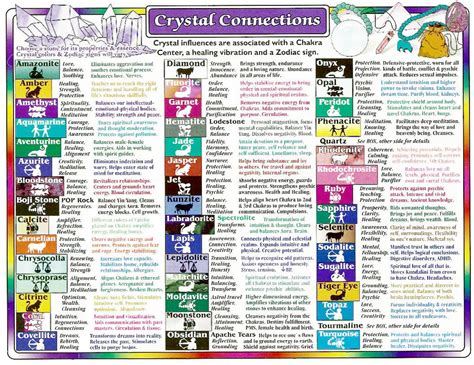 Crystal Chart Healing Stones Crystal Healing Spiritual Images