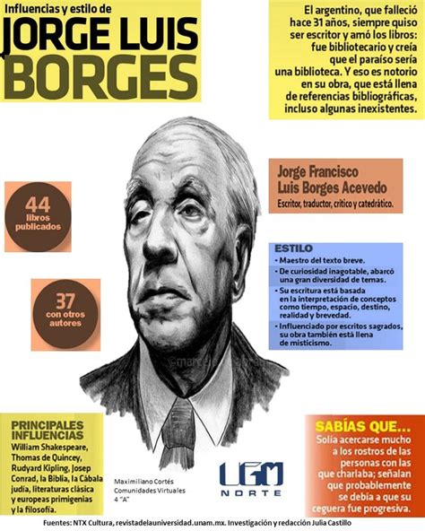 Infograf A Jorge Luis Borges Biografia Jorge Luis Borges Borges