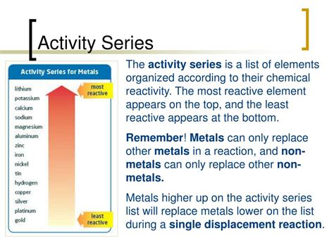 Activity Series Chemistry Examples