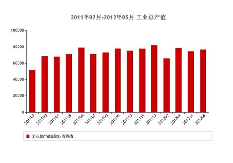 2013年8月份宏观数据 专题 新闻频道 和讯网