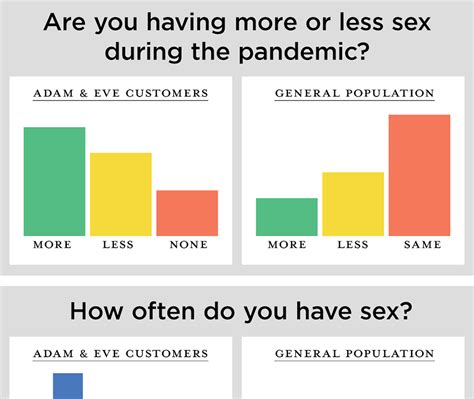 Sex In The Time Of Covid