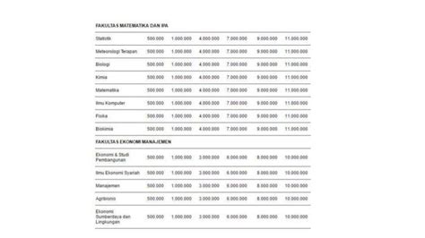 Jelang Snbp Segini Biaya Kuliah Ipb University Buat Persiapan