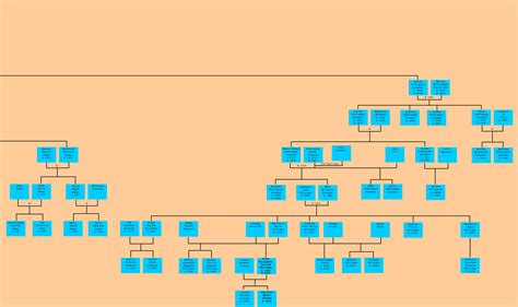 goody family tree archer argent hemmings lock root siggins